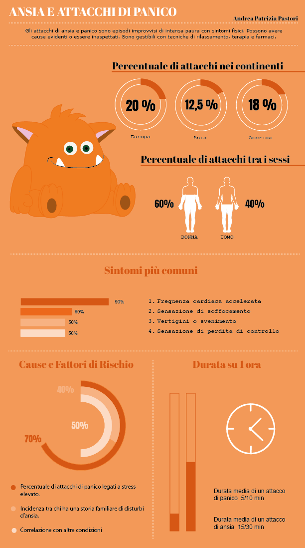 Infografica